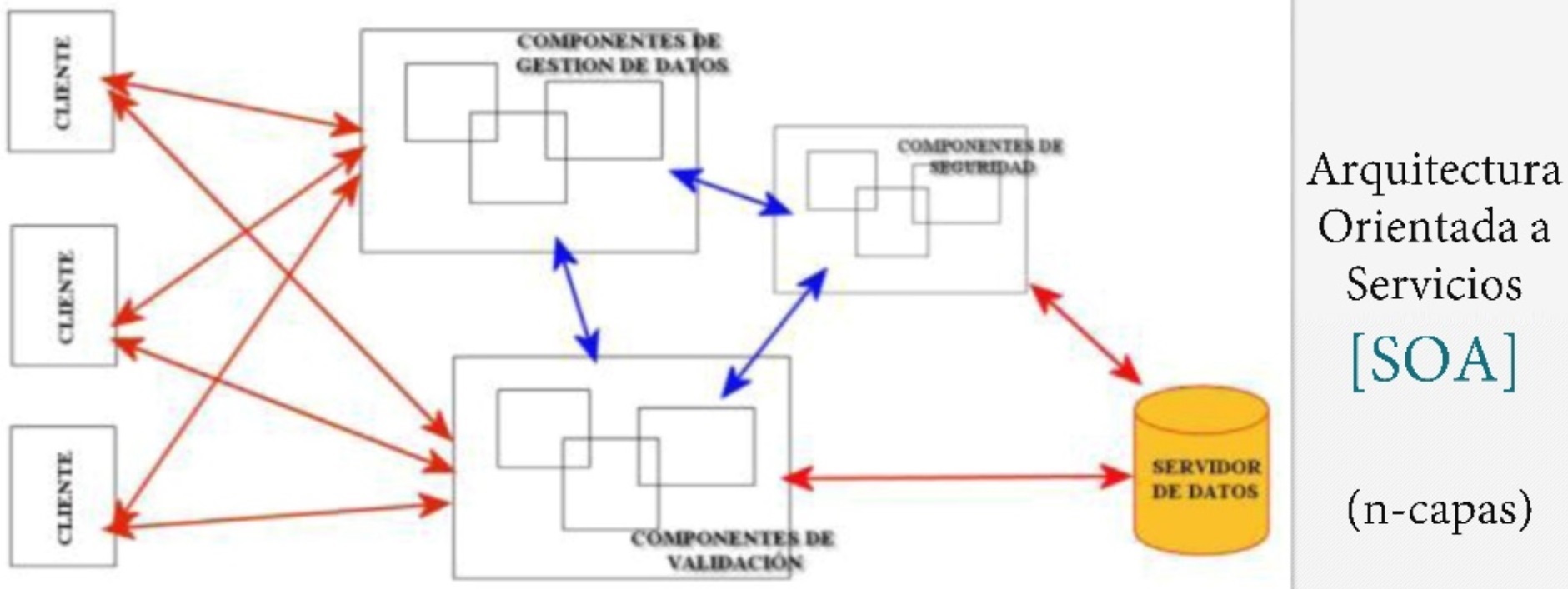 servicio web