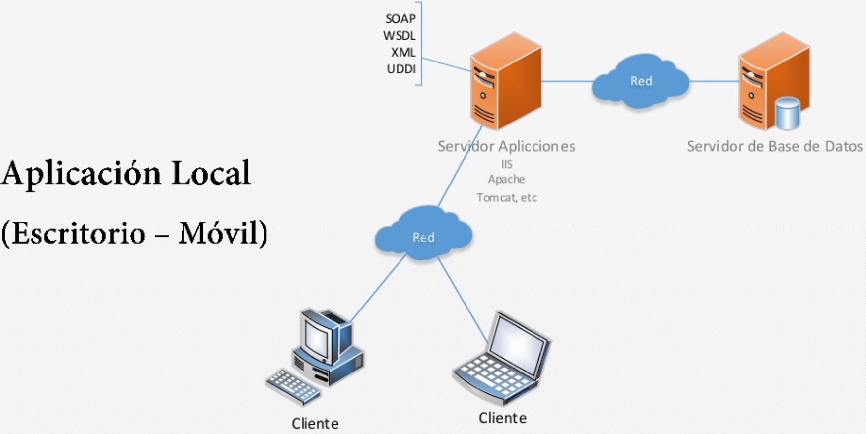 servicio web